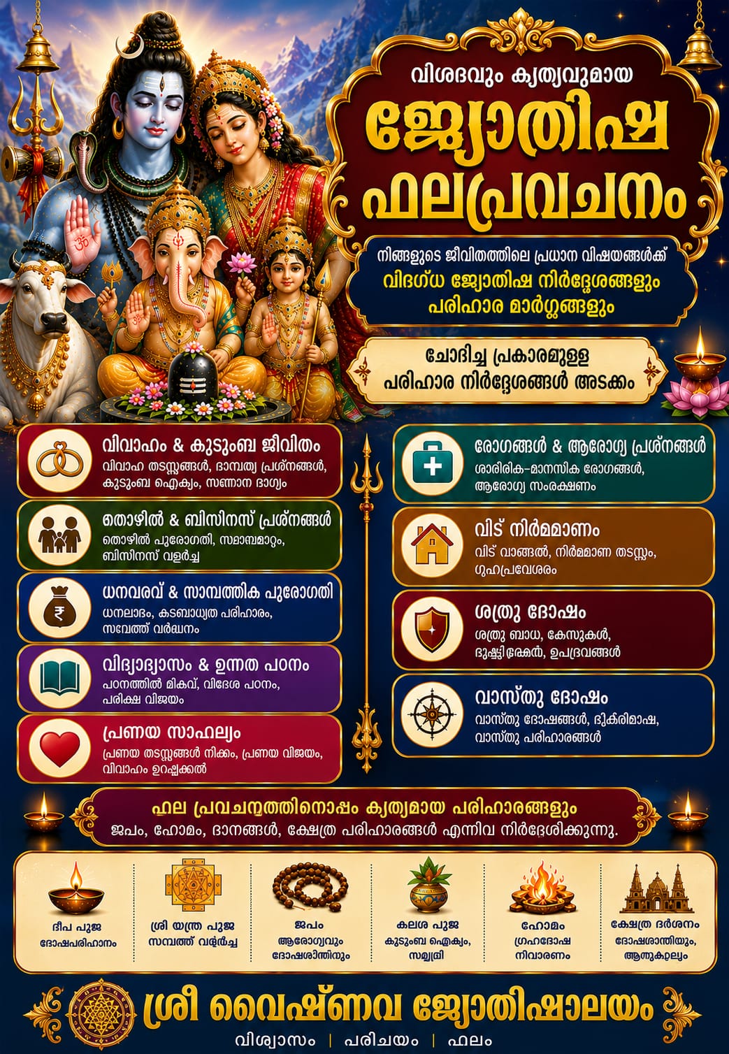 വിശദവും കൃത്യവുമായ  ഫല പ്രവചനം